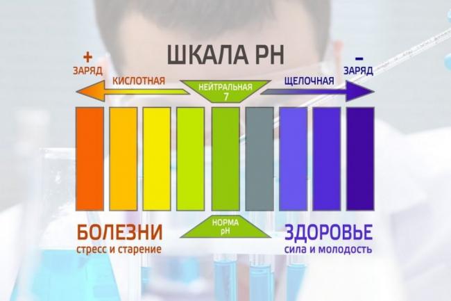 Хлорид магния (е511): применение, влияние на организм | food and health
