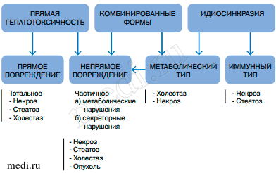 Лекарственные средства от туберкулеза