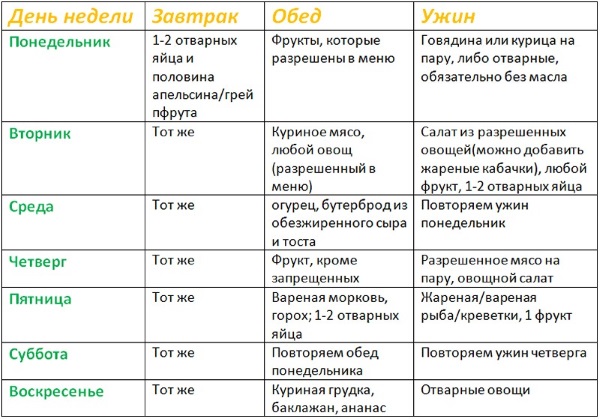 Эффективная диета на две недели: варианты экспресс-методов похудения