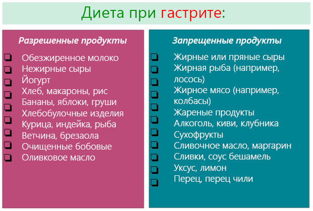 Диета при повышенной кислотности желудка: список продуктов, примерное меню