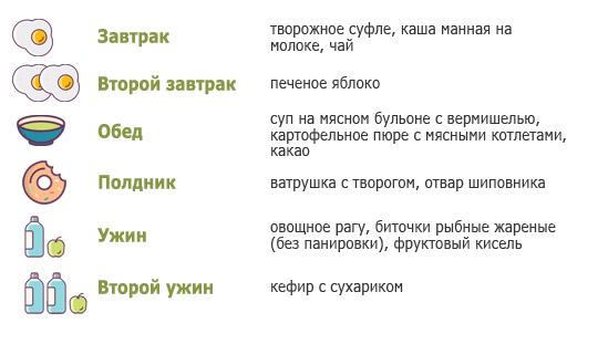 Диета при повышенной кислотности желудка