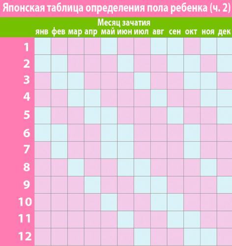 Меню детей до года на день питание чем кормить неделю примерное