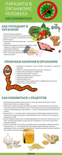 Чистка содой от паразитов: рецепт, эффективность и принцип действия