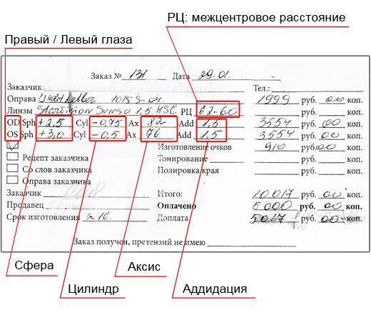 Подбор очков