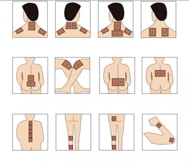 Куда поставить перцовый пластырь при бронхите
