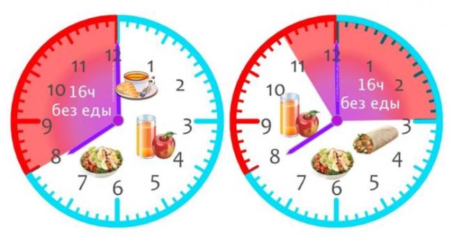 Диета на неделю