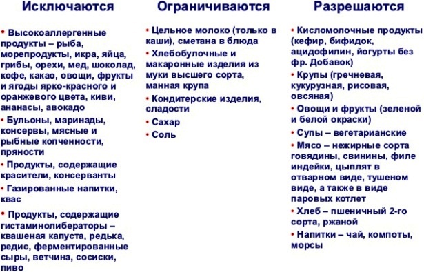30 способов, как похудеть естественным способом без диеты и убрать живот без упражнений в домашних условиях