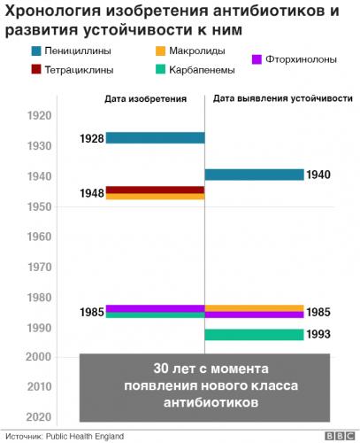 Современный подход к лечению бактериальной инфекции в полости желудка