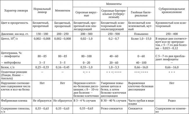 Почему возникает пневмония сердечная и чем она опасна?