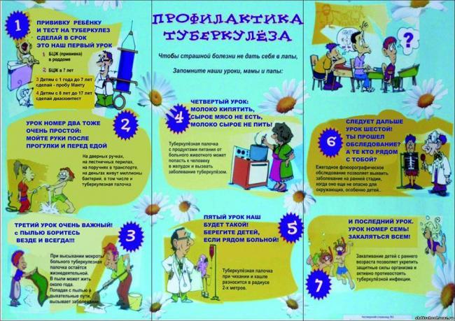 Таблетки для профилактики туберкулеза у детей и взрослых