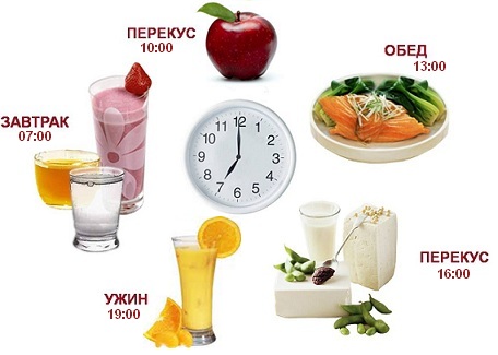 Вред диет: 5 самых опасных методов похудения