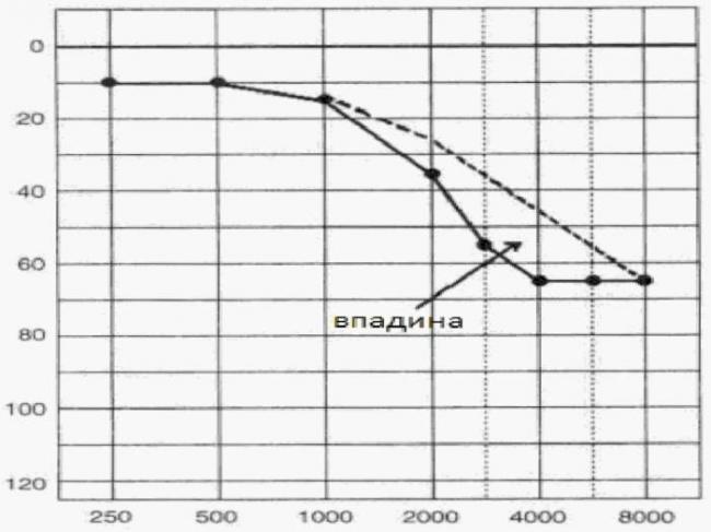 Как удалить шум в ушах народными средствами. причины шума в ушах. методы лечения. помощь народных средств.