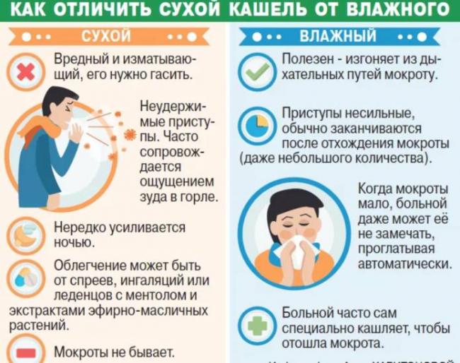 Эффективные рецепты народных средств для быстрого лечение кашля у взрослого и ребенка