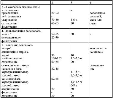 Ландыша настойка - инструкция по применению, цена, аналоги, дозировка для взрослых и детей