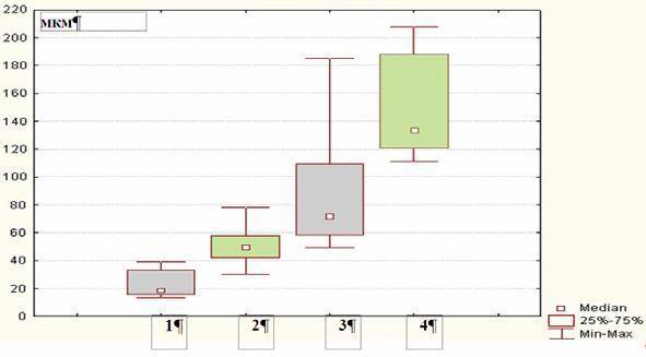Что нужно знать о лечении застойной (гипостатической) пневмонии у лежачих и пожилых больных?