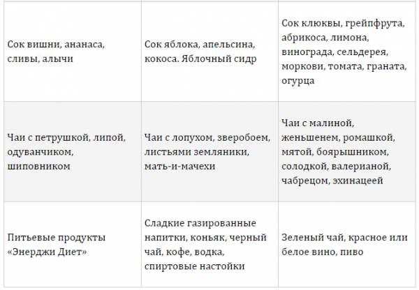 Есть или не есть? диета по 2 отрицательной группе крови: особенности резуса, меню, таблица разрешенных продуктов