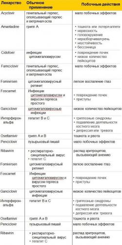 Грипп хеель