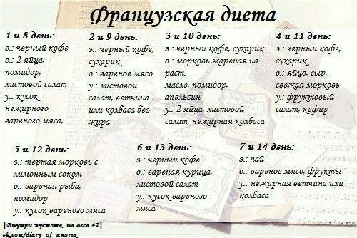 Эффективная диета на две недели: варианты экспресс-методов похудения