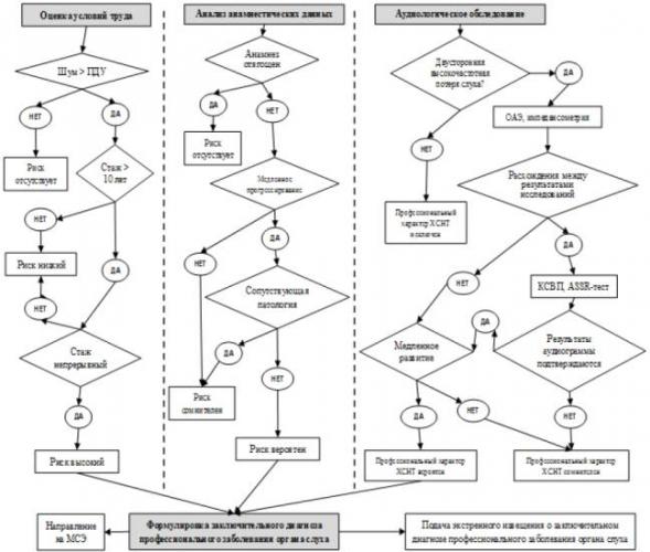 Звон в ушах