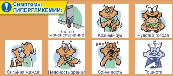 Норма сахара у женщин