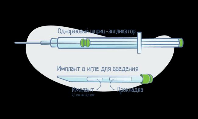 Обзор противозачаточного препарата Депо-Провера для кошек