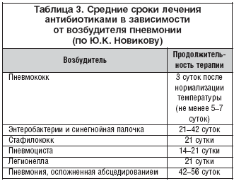 Сердечная недостаточность у пожилых людей: симптомы и лечение