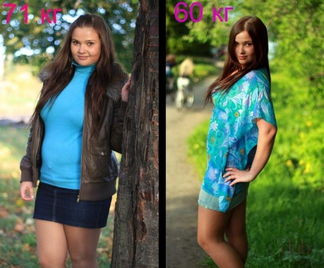 Отзывы и результаты похудения на белковой диете