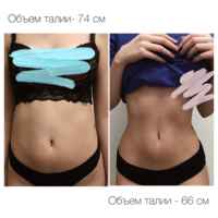 Диета рисовая 5 объемов отзывы