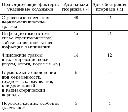 Диета доктора пегано от псориаза: таблица, меню на неделю и рецепты блюд