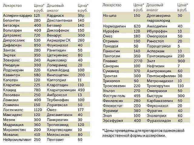 Противовоспалительные препараты при простуде у взрослых недорогие
