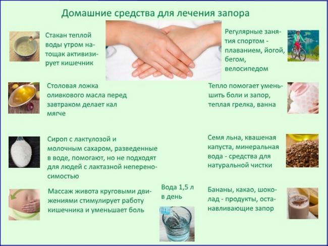 Список лучших препаратов для очищения кишечника: от шлаков, токсинов, паразитов