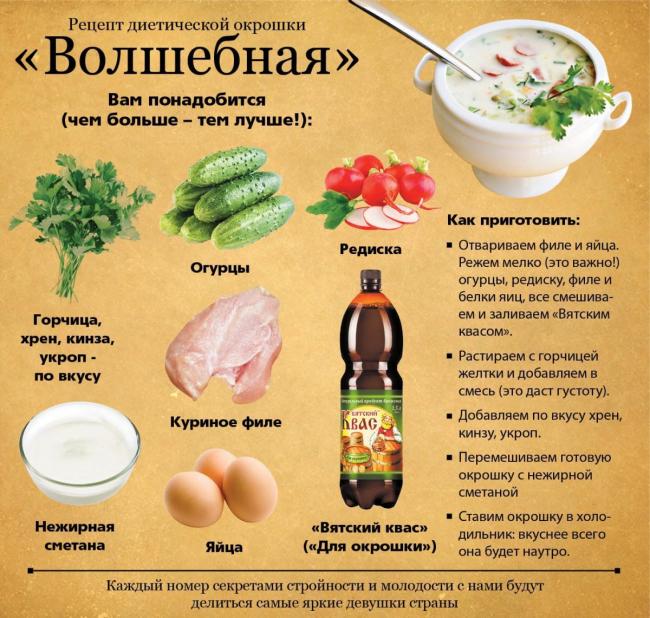 Окрошки, холодные супы