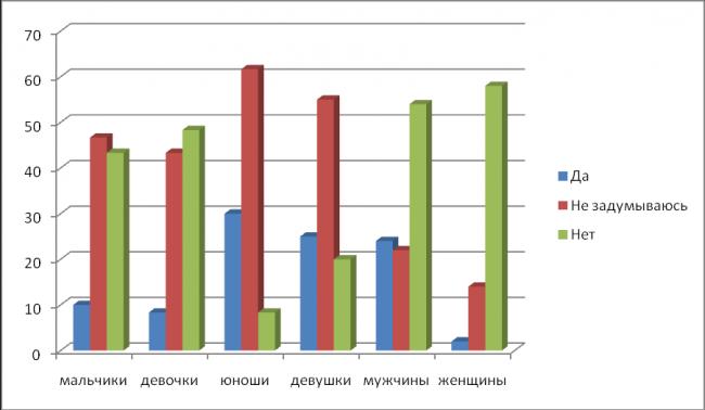 Влияние газированных напитков на организм человека | социальная сеть работников образования