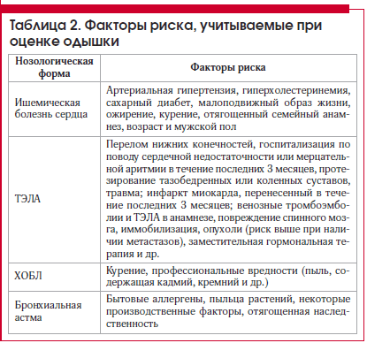 Бронхиальная астма