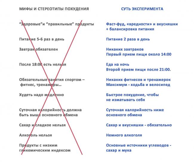 Кефирная диета на 7 дней