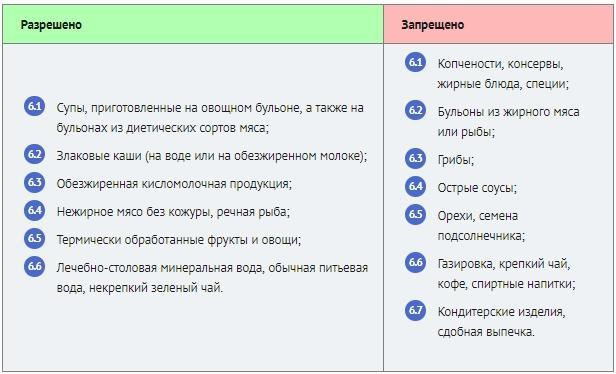 Дуодено-гастральный рефлюкс: что это такое, симптомы дгр, лечение