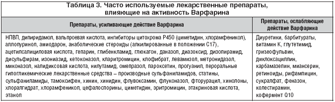 Варфарин инструкция по применению диета. диета при приеме варфарина список запрещенных продуктов