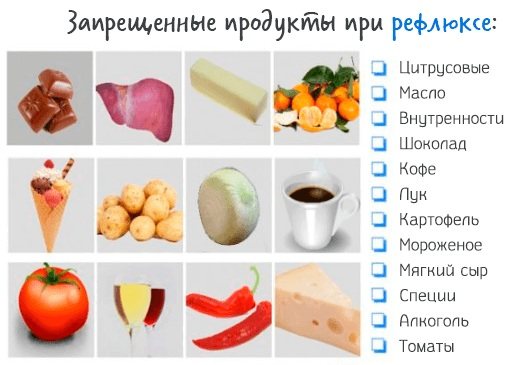 Диета при рефлюкс-эзофагите и гастрите в стадии обострения: меню, что можно?