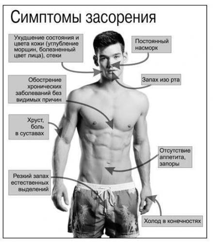 10 проверенных способов быстро избавиться от слизи в горле