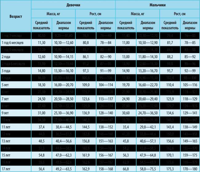 Питание ребенка в 9 месяцев