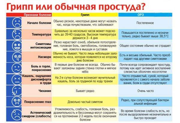 Противовоспалительные препараты при простуде у взрослых недорогие