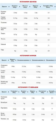 Как начать худеть и взять себя в руки