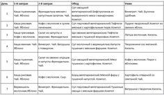 Рецепты для стола 5 диета меню на неделю при панкреатите