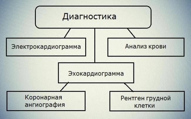 Кашель при сердечной недостаточности симптомы