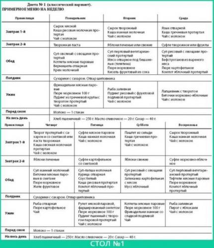 Диета при эзофагите: меню, рецепты на неделю