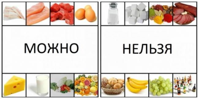 Очковая диета