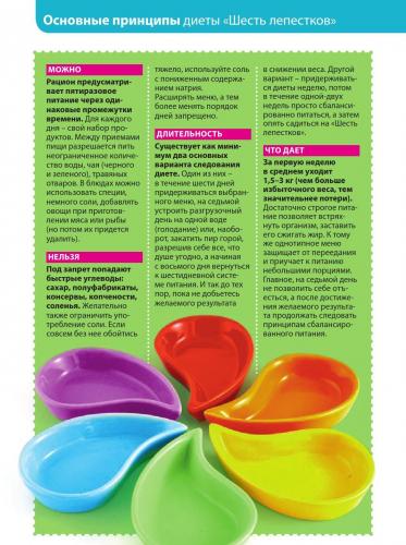 Голодание на воде 7 дней