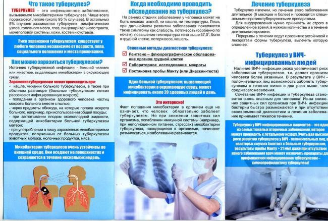 Противотуберкулезные препараты: список лучших