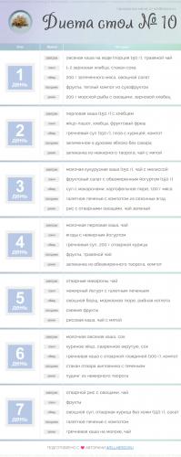 Гипохолестериновая диета: продукты и меню на неделю | food and health