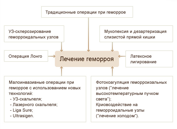 Что нужно знать о геморрое любому человеку?